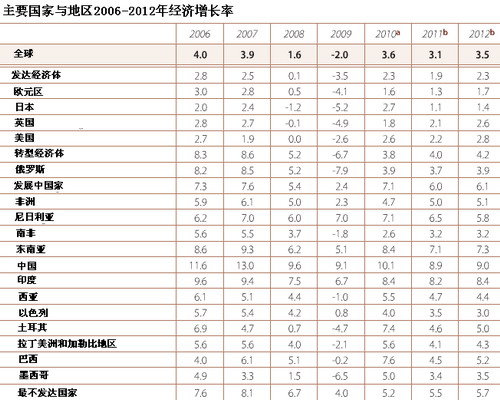 世经年终回顾与展望(一):前高后低 全球面临五风险