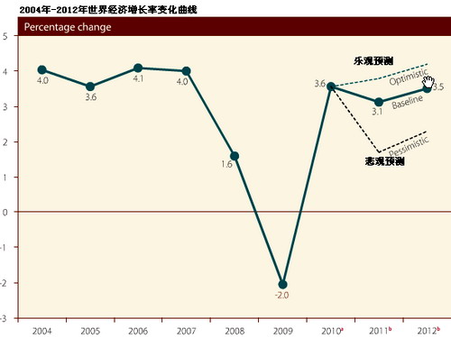 世经年终回顾与展望(一):前高后低 全球面临五风险