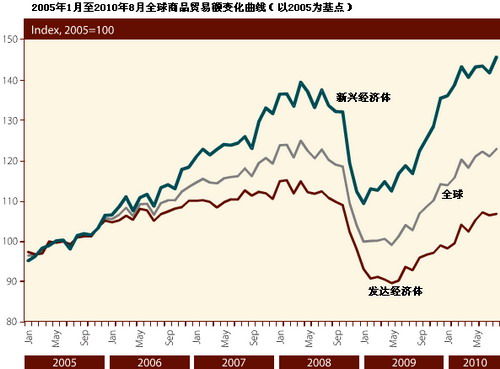 世经年终回顾与展望(一):前高后低 全球面临五风险