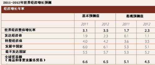 世经年终回顾与展望(一):前高后低 全球面临五风险