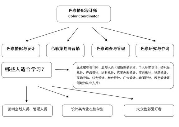 全球竞争环境下的中国企业盲点—色彩营销战略