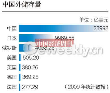 跨境结算破万亿 人民币国际化步子快了还是慢了?