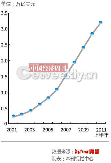 跨境结算破万亿 人民币国际化步子快了还是慢了?