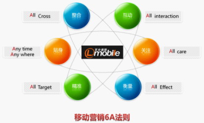 移动营销带你体验 “多面”精准