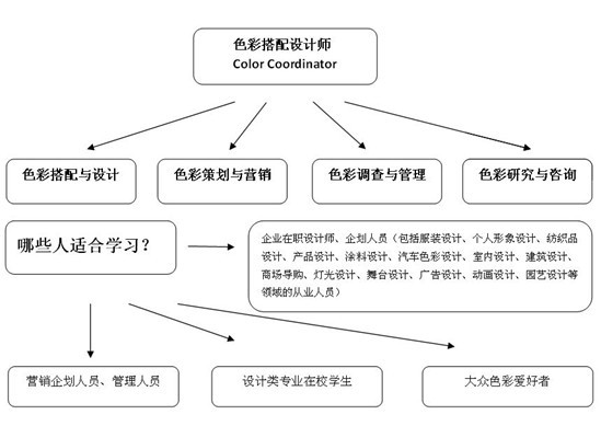 玩转色彩世界的魔术师--色彩搭配师