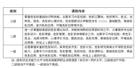 玩转色彩世界的“魔术师”——色彩搭配师