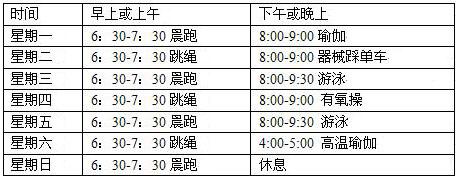 2012最好最快的减肥方法百科知道!