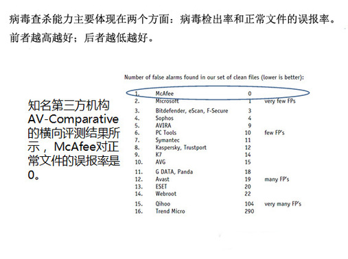 希望云安全卸载密码给企业带来新曙光