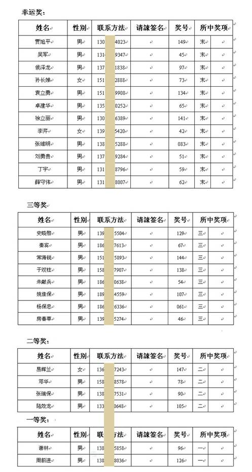 高新植发第三届交流会获奖名单（附公证书）