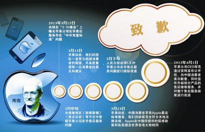 苹果公司向中国消费者致歉 提出四项改进