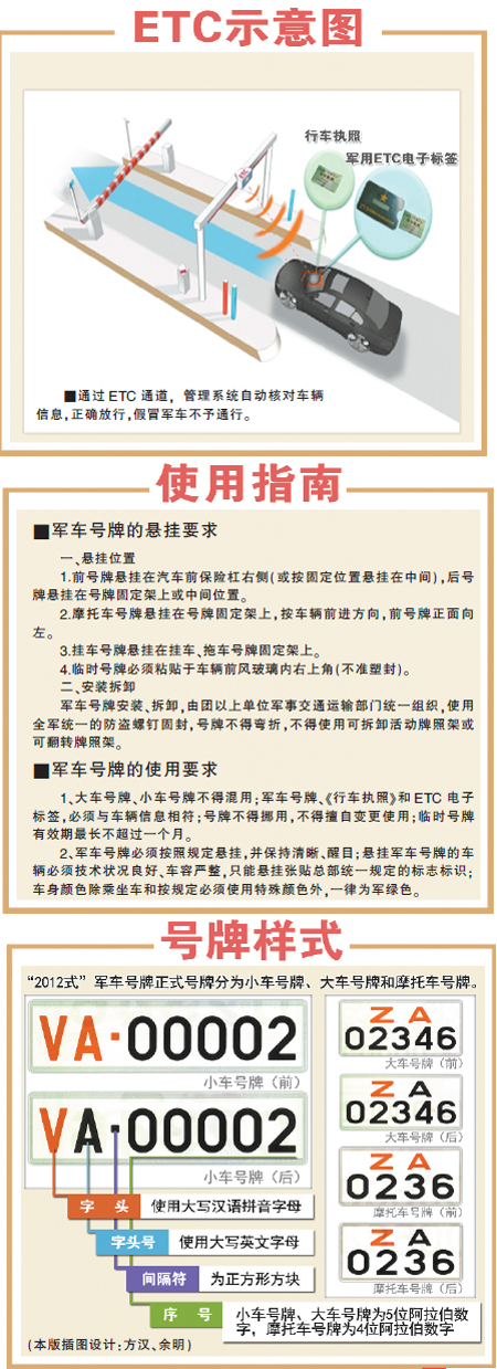 图解新军车号牌：号牌样式 悬挂要求 使用须知