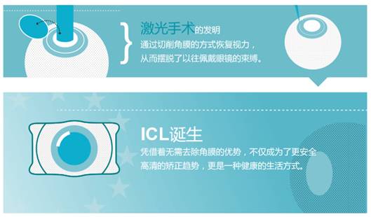 近视手术方式：加法矫正手术与减法矫正手术