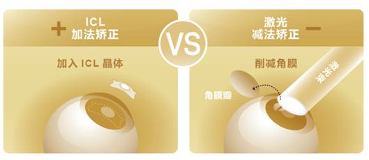 近视手术方式：加法矫正手术与减法矫正手术