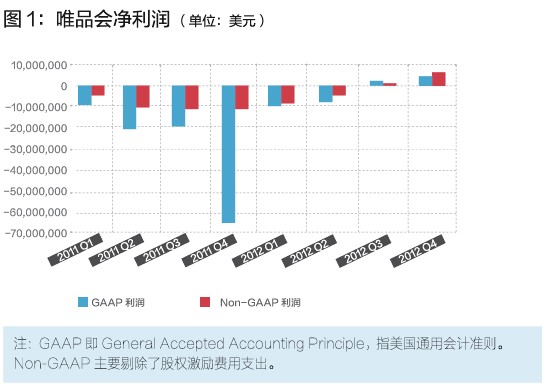 唯品会的闪购模式，你学不会！
