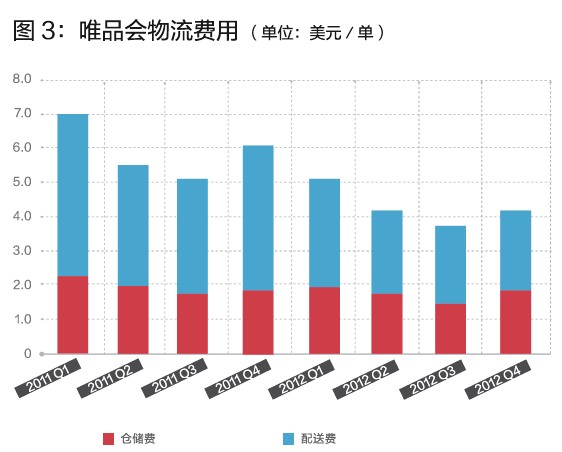 唯品会的闪购模式，你学不会！