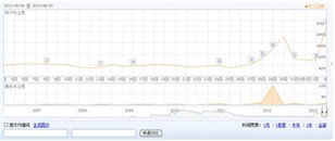 揭秘卡牌手游《龙之召唤》《我叫MT》成功背