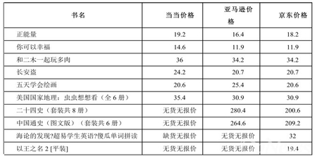 “红”6月三大网店购书体验大比拼