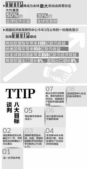 “经济北约”重塑国际贸易格局