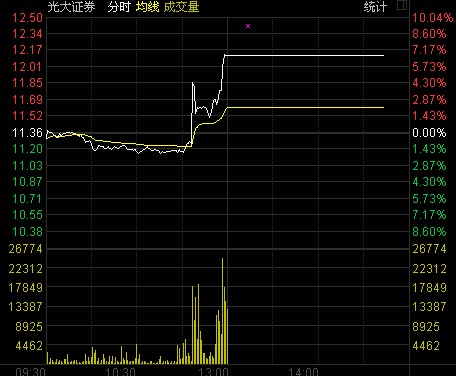 收盘：沪指跌0.65%演过山车 诡异暴涨系光大证券操作问题