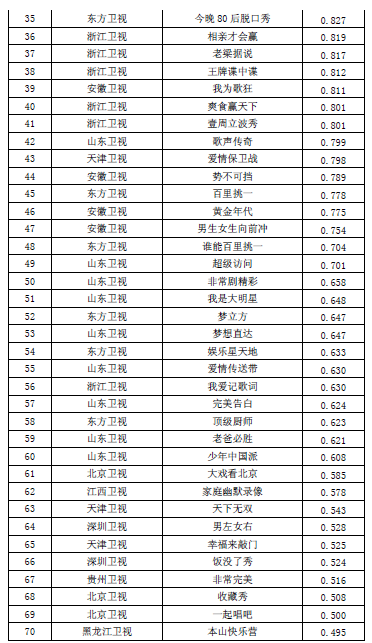 全国首份卫视