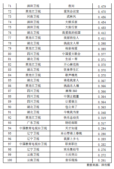 全国首份卫视