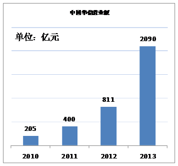 中国华信能源有限公司简介