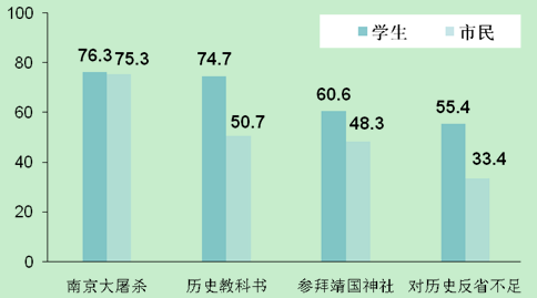 历史问题和领土争端依旧阻碍中日关系发展