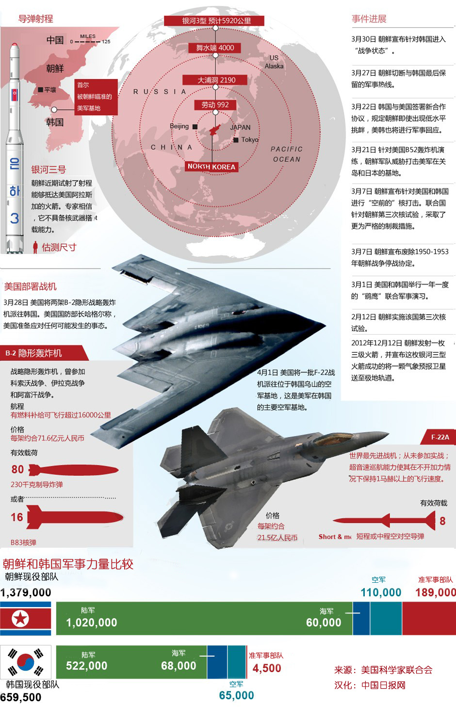 图说局势