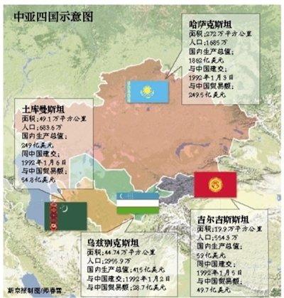 习近平明日首访中亚四国 将在哈萨克斯坦演讲