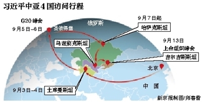 习近平主席访问土库曼斯坦 下飞机蘸盐品尝面包