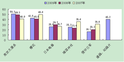 民间交流促动中日关系发展已成两国民众共识