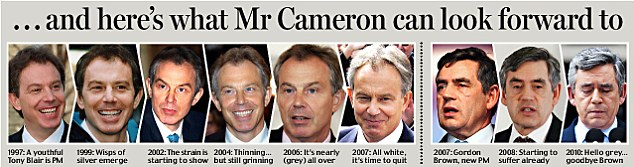 英国首相难逃白发魔咒 卡梅伦上任三月即白头