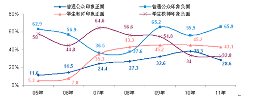 对日本的总体印象