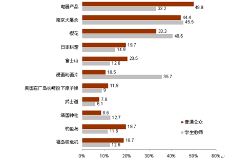 对日本的总体印象