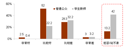 对中日关系现状的评价