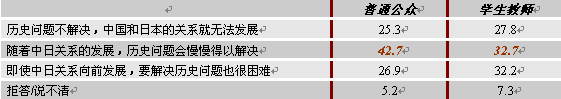 推进中日关系发展的举措