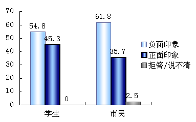 民调显示：中日关系发展稳中有升 文化经济是主流符号