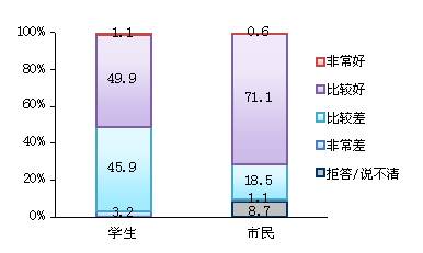 民调显示：中日关系发展稳中有升 文化经济是主流符号