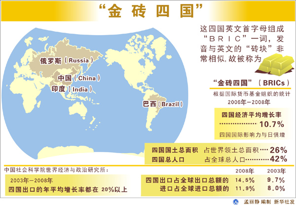 金砖四国:贸易依存度不断提升