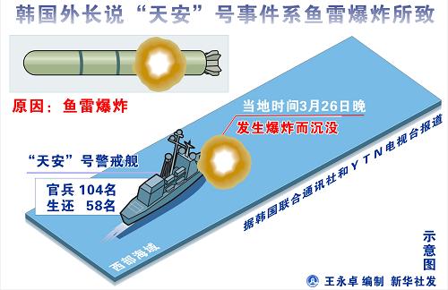 朝方提议举行朝韩高级军事会谈协商天安号事件