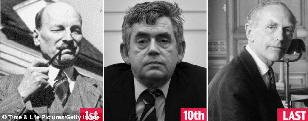 戈登·布朗被评为战后英国倒数第三差首相