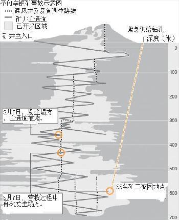 智利被困矿工传出视频录像 矿主遭起诉财产被冻结
