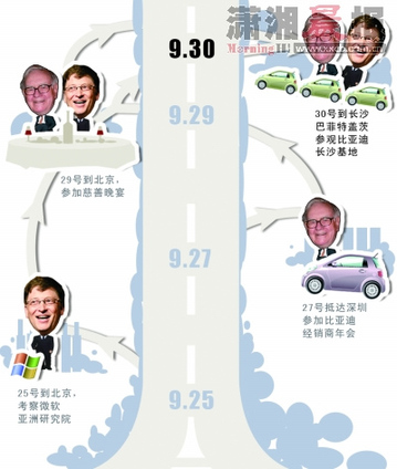 巴菲特27日抵深圳 行程至今保密