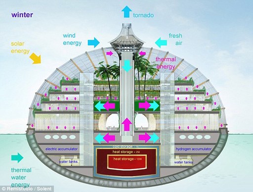 俄罗斯设计师为应对世界末日设计方舟旅馆