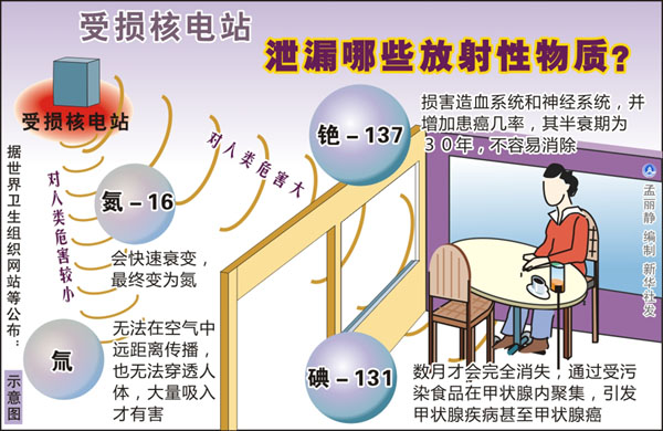 国家核安全局：福岛核电厂未对我国环境造成放射性影响