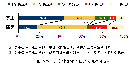 中日两国民众就双边多领域合作达成共识