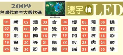 台湾2009代表字 象征两岸“合”字上榜