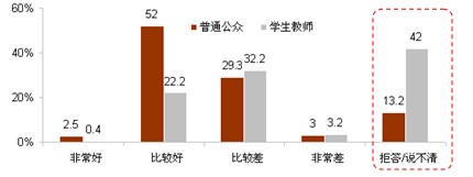 中日舆论调查