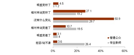 中日舆论调查