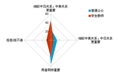 中日舆论调查